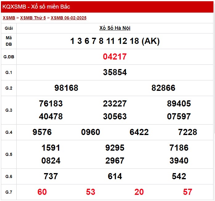 XSHN 10/2, Kết quả xổ số Hà Nội hôm nay 10/2/2025, KQXSHN