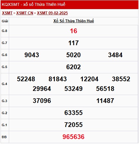XSTTH 10/2/2025, xem kết quả xổ số Thừa Thiên Huế hôm nay