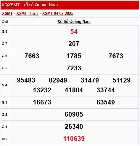XSQNA 4/2, kết quả xổ số Quảng Nam hôm nay 4/2/2025