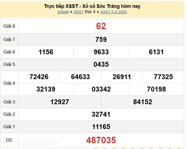 XSST 5/2, Xem kết quả xổ số Sóc Trăng hôm nay 5/2/2025, xổ số Sóc Trăng ngày 5 tháng 2 XSST 5/2, Xem kết quả xổ số Sóc Trăng hôm nay 5/2/2025, xổ số Sóc Trăng ngày 5 tháng 2