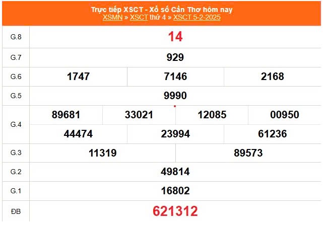 XSCT 5/2, Xem kết quả xổ số Cần Thơ hôm nay 5/2/2025, xổ số Cần Thơ ngày 5 tháng 2 XSCT 5/2, Xem kết quả xổ số Cần Thơ hôm nay 5/2/2025, xổ số Cần Thơ ngày 5 tháng 2