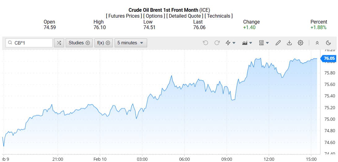 Giá xăng dầu hôm nay 11/02/2025: