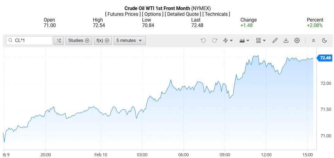 Giá xăng dầu hôm nay 11/02/2025: