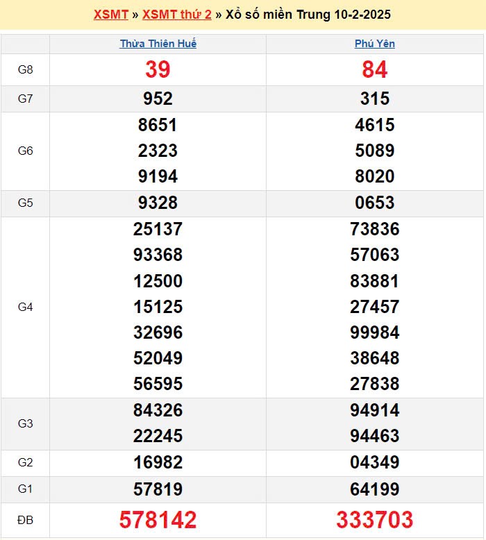 XSMT 11/2, Kết quả xổ số miền Trung hôm nay 11/2/2025 XSMT 11/2, Kết quả xổ số miền Trung hôm nay 11/2/2025