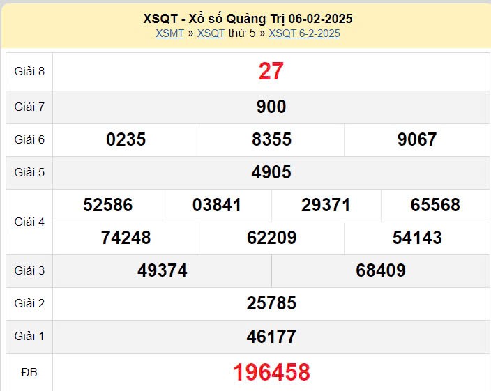 XSQT 6/2, xem kết quả xổ số Quảng Trị hôm nay 6/2/2025
