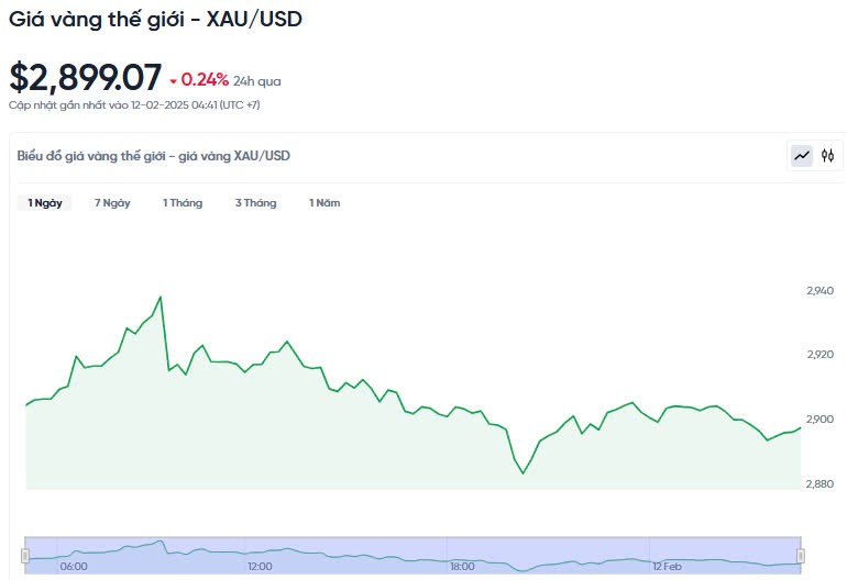 Giá vàng hôm nay 12/02/2025: Giá vàng hôm nay 12/02/2025:
