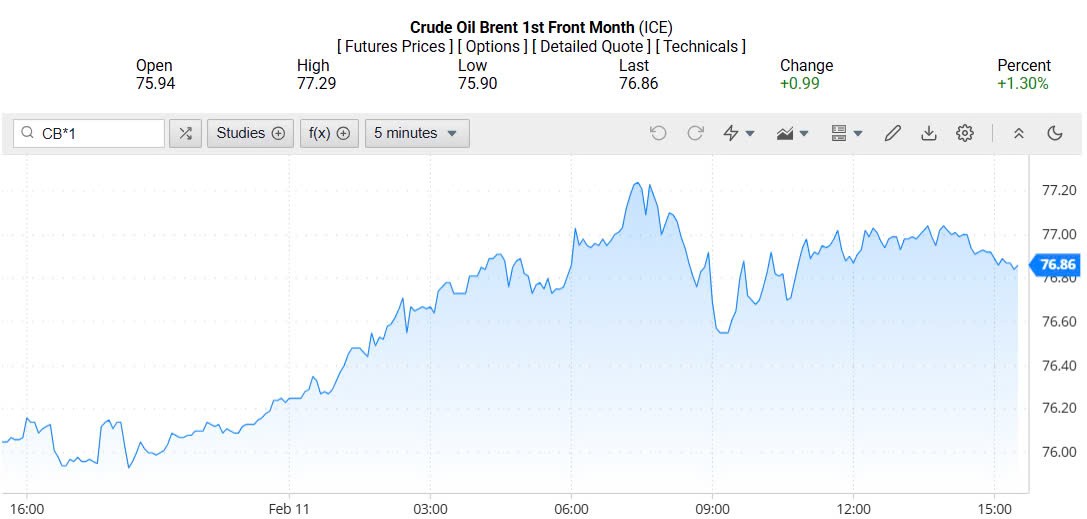 Giá xăng dầu hôm nay 12/02/2025: Giá xăng dầu hôm nay 12/02/2025: