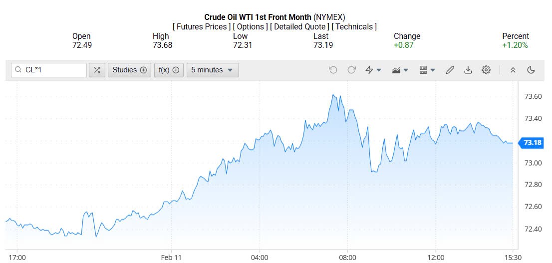 Giá xăng dầu hôm nay 12/02/2025: Giá xăng dầu hôm nay 12/02/2025: