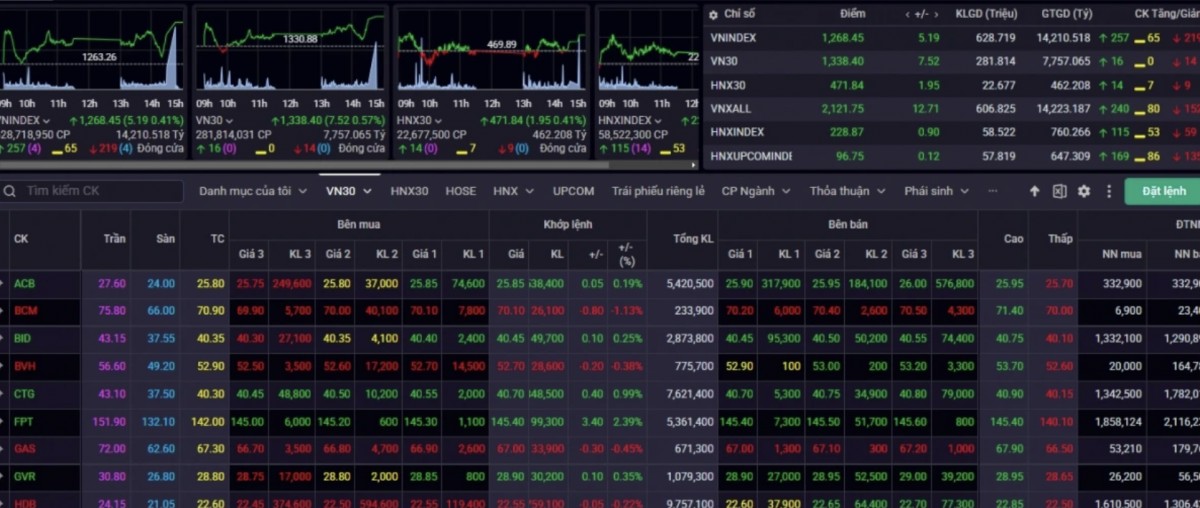 Nhận định chứng khoán 14/2: Nhận định chứng khoán 14/2: