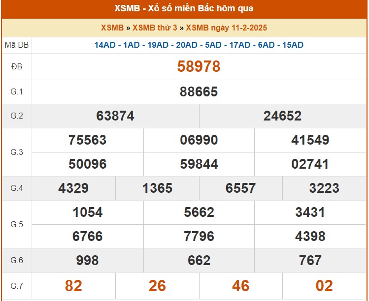 XSMB 13/2, Kết quả xổ số miền Bắc hôm nay 13/2/2025