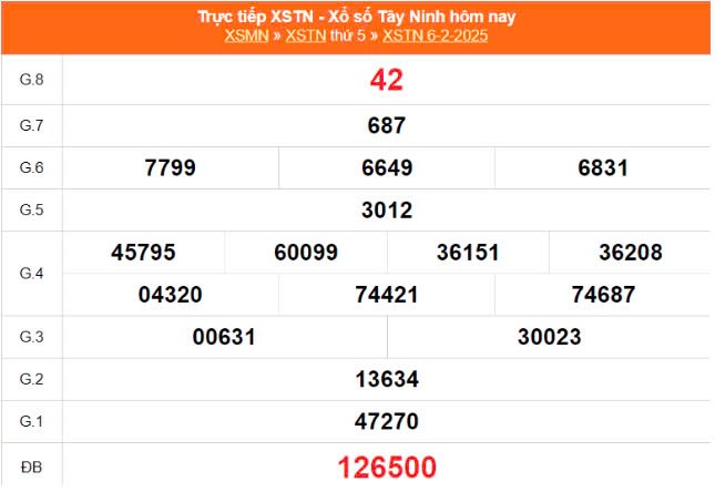 XSTN 6/2, Xem kết quả xổ số Tây Ninh hôm nay 6/2/2025, xổ số Tây Ninh ngày 6 tháng 2