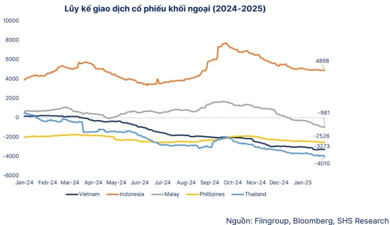 SHS: VN-Index tiếp tục tích lũy với biên độ hẹp dần