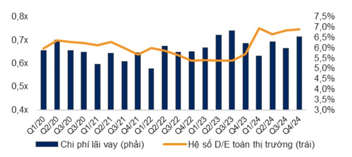 Cổ phiếu vốn hóa lớn dẫn dắt tăng trưởng lợi nhuận