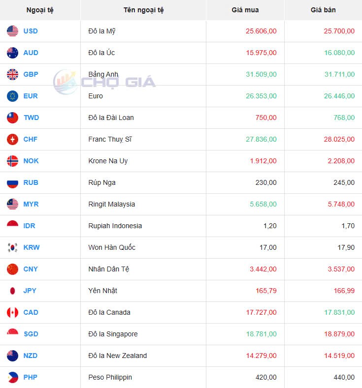 Tỷ giá USD hôm nay 13/02/2025: