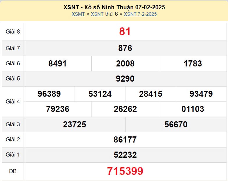 XSNT 14/2, kết quả xổ số Ninh Thuận hôm nay 14/2/2025 XSNT 14/2, kết quả xổ số Ninh Thuận hôm nay 14/2/2025