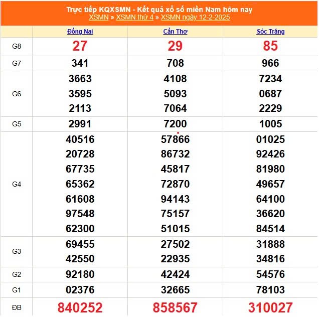 XSMN, Xổ số miền Nam ngày 12 tháng 2 XSMN, Xổ số miền Nam ngày 12 tháng 2