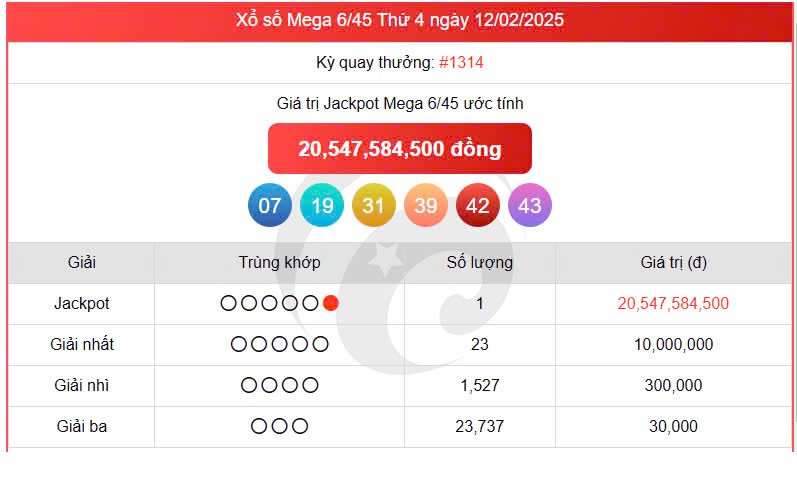 Vietlott Mega 12/2, kết quả xổ số Vietlott 12/2/2025 Vietlott Mega 12/2, kết quả xổ số Vietlott 12/2/2025