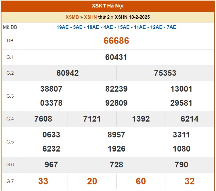 XSHN 13/2, Kết quả xổ số Hà Nội hôm nay 13/2/2025, KQXSHN