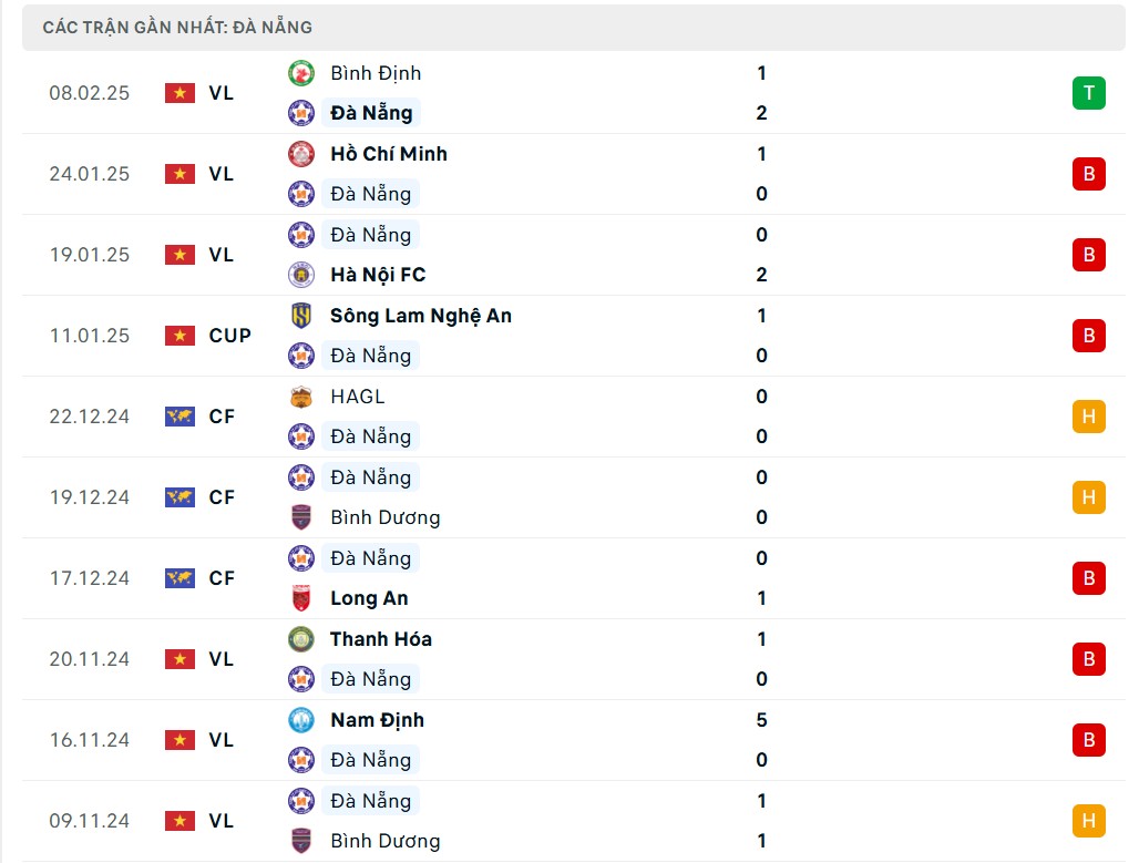 Nhận định bóng đá Đà Nẵng và Thể Công Viettel, V-League 2024/2025
