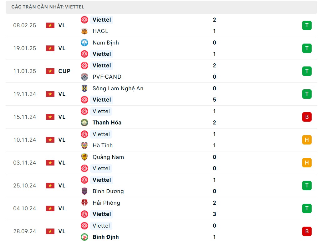 Nhận định bóng đá Đà Nẵng và Thể Công Viettel, V-League 2024/2025