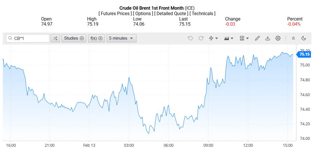 Giá xăng dầu hôm nay 14/02/2025: Giá xăng dầu hôm nay 14/02/2025: