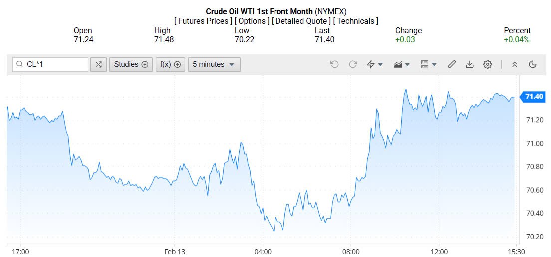 Giá xăng dầu hôm nay 14/02/2025: Giá xăng dầu hôm nay 14/02/2025: