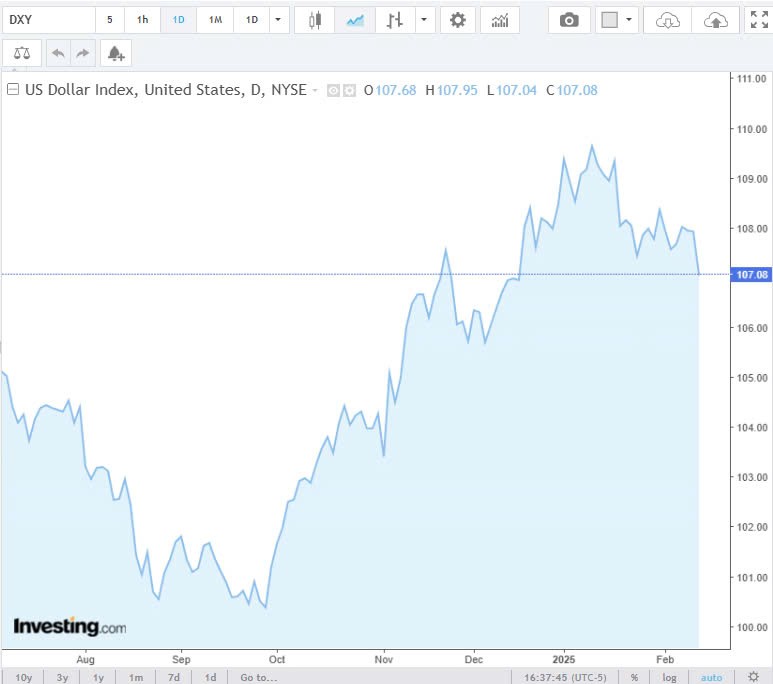 Tỷ giá USD hôm nay 14/02/2025: