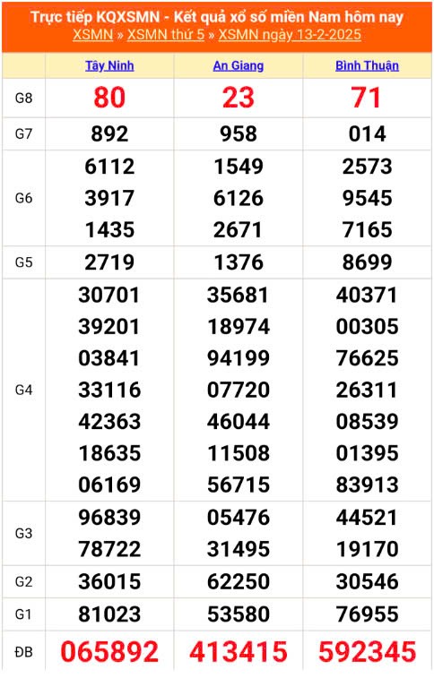 XSMN, Xổ số miền Nam ngày 13 tháng 2 XSMN, Xổ số miền Nam ngày 13 tháng 2