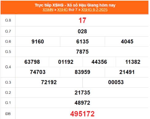 XSHG 8/2, Kết quả xổ số Hậu Giang hôm nay 8/2/2025, KQXSHG thứ Bảy ngày 8 tháng 2 XSHG 8/2, Kết quả xổ số Hậu Giang hôm nay 8/2/2025, KQXSHG thứ Bảy ngày 8 tháng 2