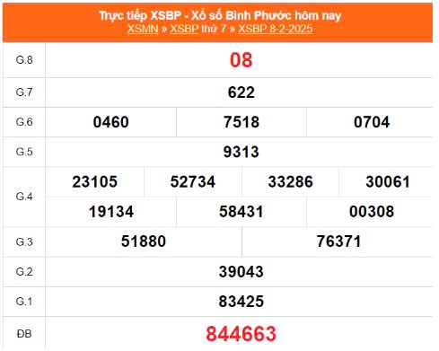 XSBP 8/2, Kết quả xổ số Bình Phước hôm nay 8/2/2025, KQXSBP thứ Bảy ngày 8 tháng 2 XSBP 8/2, Kết quả xổ số Bình Phước hôm nay 8/2/2025, KQXSBP thứ Bảy ngày 8 tháng 2