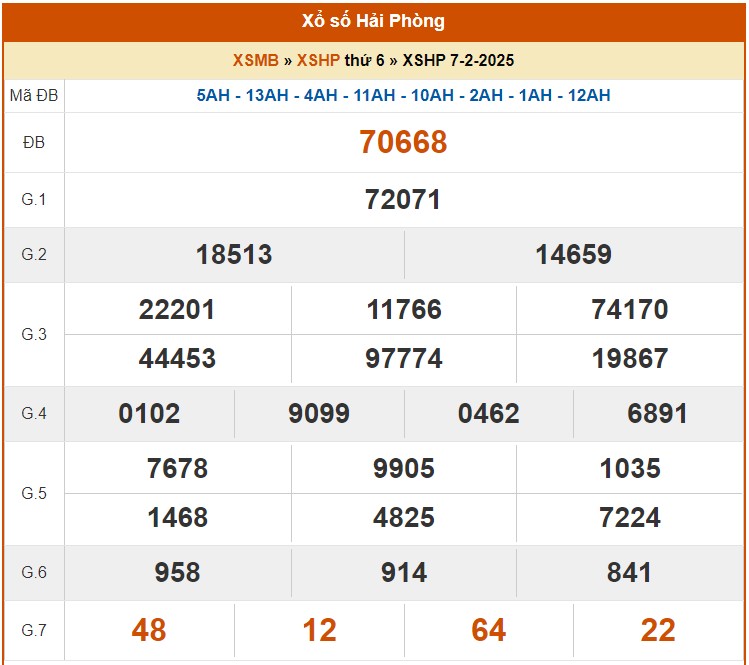 XSHP 14/2, Kết quả xổ số Hải Phòng hôm nay 14/2/2025, KQXSHP XSHP 14/2, Kết quả xổ số Hải Phòng hôm nay 14/2/2025, KQXSHP