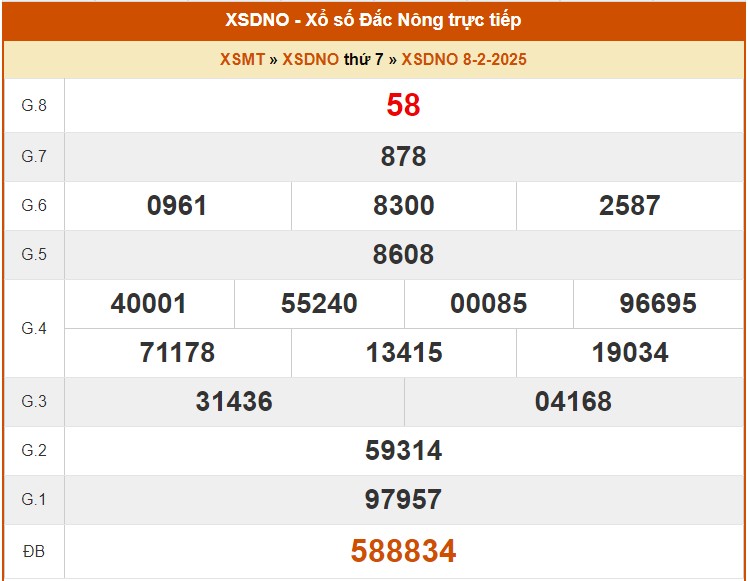 XSDNO 15/2, kết quả xổ số Đăk Nông hôm nay 15/2/2025