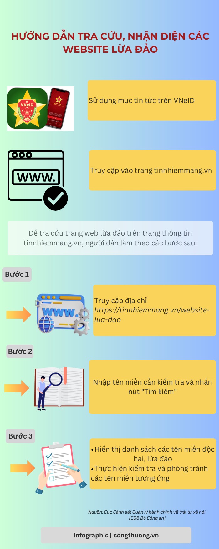 Infographic | Các bước tra cứu, nhận diện website lừa đảo