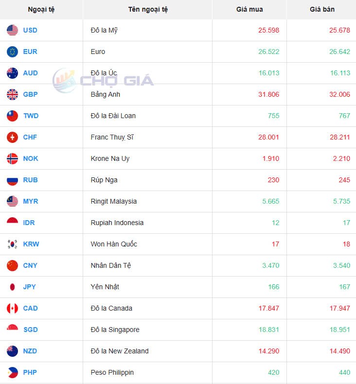 Tỷ giá USD hôm nay 15/02/2025: