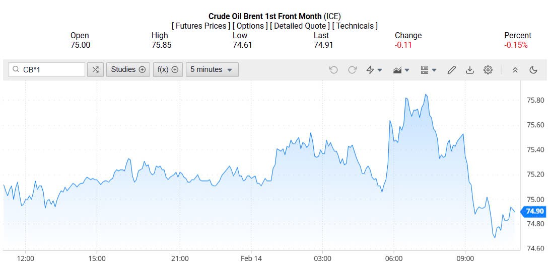 Giá xăng dầu hôm nay 15/02/2025: Giá xăng dầu hôm nay 15/02/2025:
