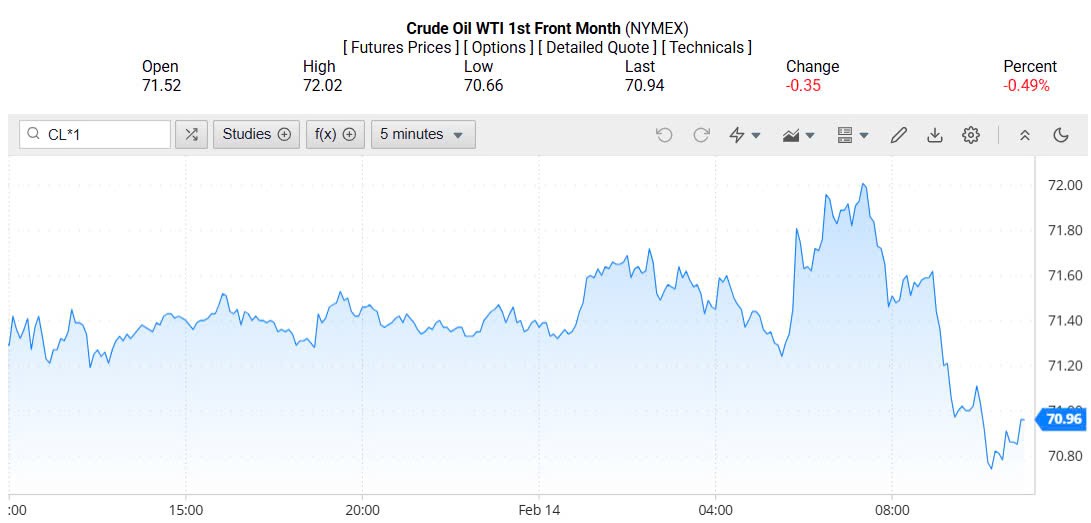 Giá xăng dầu hôm nay 15/02/2025: Giá xăng dầu hôm nay 15/02/2025: