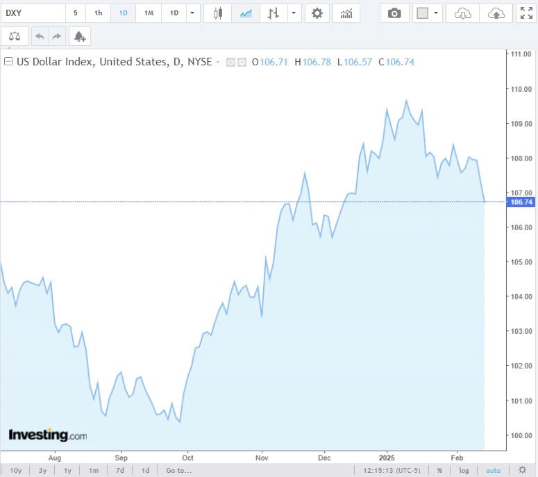 Tỷ giá USD hôm nay 15/02/2025: