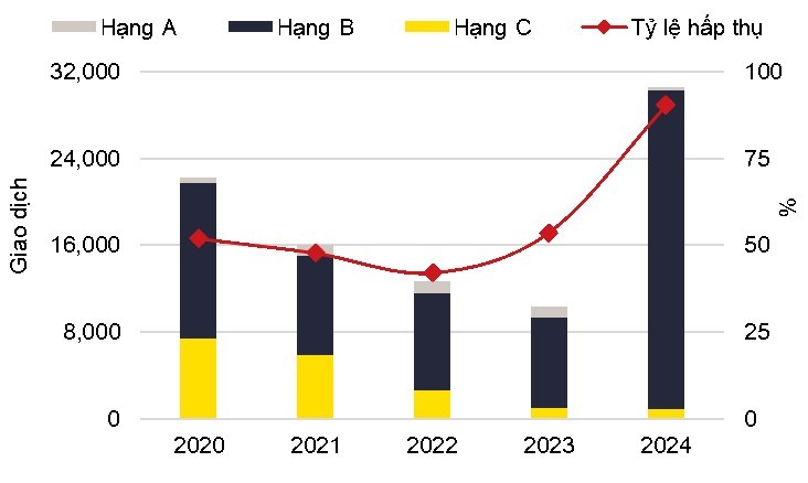 Giá chung cư nằm gần các tuyến đường sắt tăng cao Giá chung cư nằm gần các tuyến đường sắt tăng cao