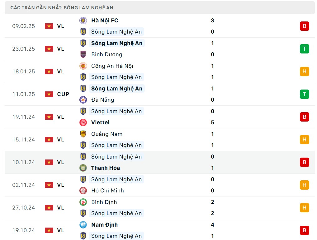 Nhận định bóng đá SLNA và Hải Phòng, vòng 13 V-League 2024/2025