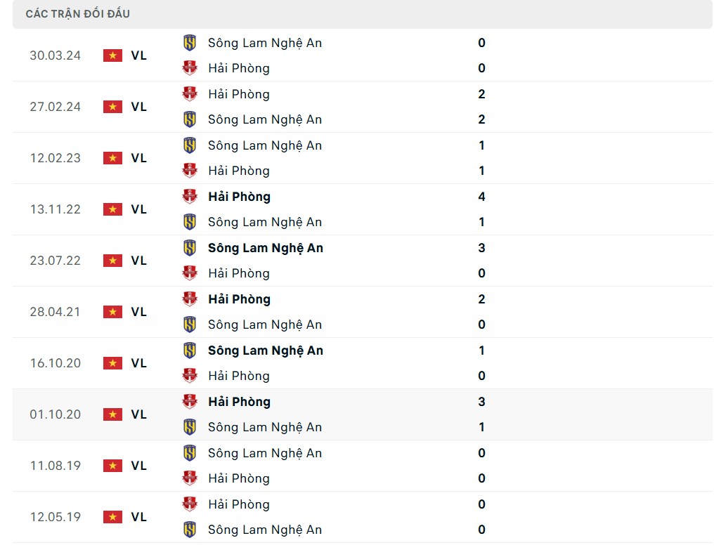 Nhận định bóng đá SLNA và Hải Phòng, vòng 13 V-League 2024/2025