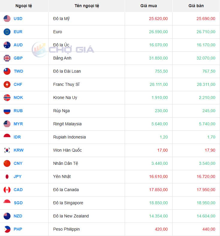 Tỷ giá USD hôm nay 17/02/2025: Tỷ giá USD hôm nay 17/02/2025: