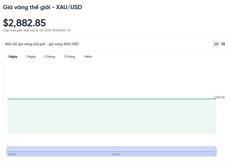 Giá vàng hôm nay 16/02/2025: Giá vàng hôm nay 16/02/2025: