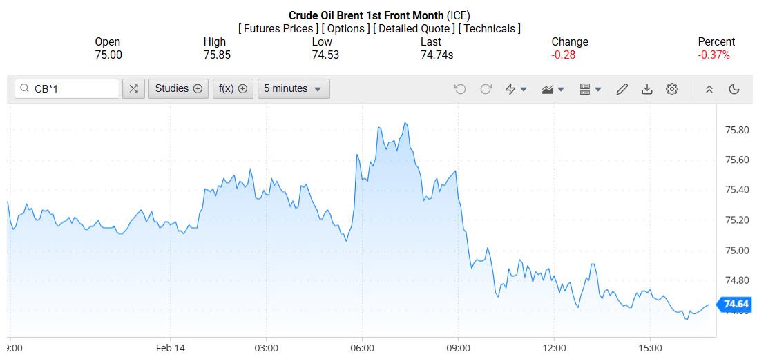 Giá xăng dầu hôm nay 17/02/2025: