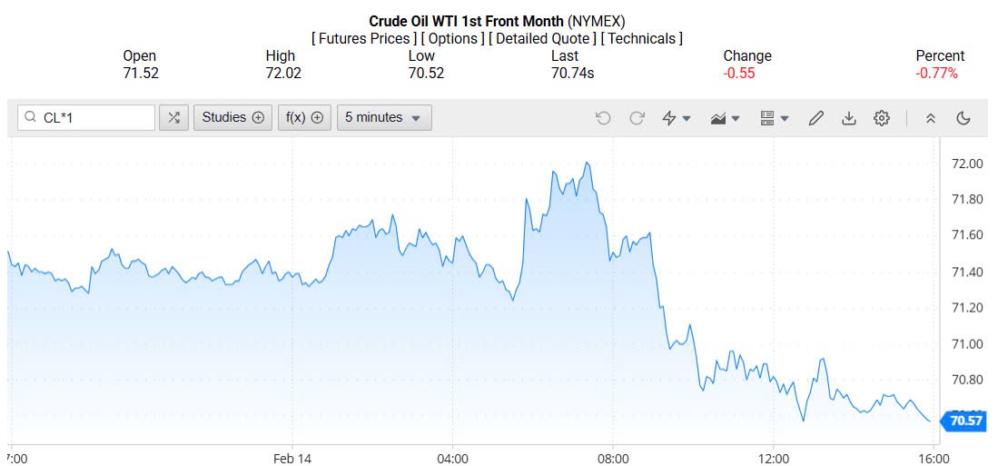 Giá xăng dầu hôm nay 17/02/2025: