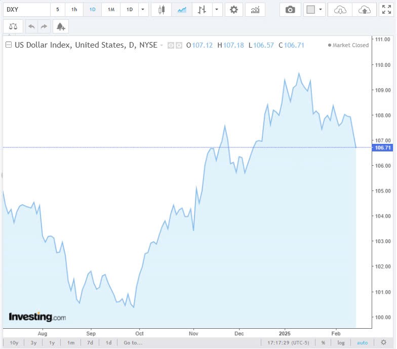 Tỷ giá USD hôm nay 17/02/2025: Tỷ giá USD hôm nay 17/02/2025: