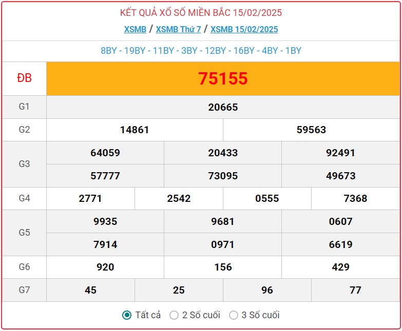 Kết quả Xổ số miền Bắc ngày 16/2/2025, KQXSMB ngày 16/2 Kết quả Xổ số miền Bắc ngày 16/2/2025, KQXSMB ngày 16/2