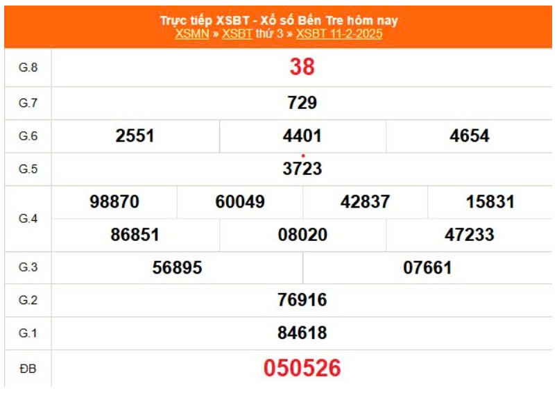 XSBTR 18/2, Xem kết quả xổ số Bến Tre hôm nay 18/2/2025