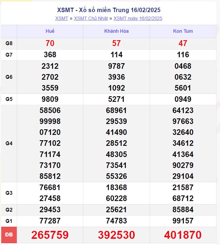 XSMT 17/2, Kết quả xổ số miền Trung hôm nay 17/2/2025 XSMT 17/2, Kết quả xổ số miền Trung hôm nay 17/2/2025