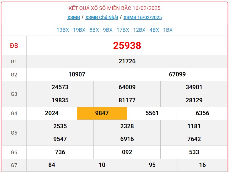 Kết quả Xổ số miền Bắc ngày 16/2/2025, KQXSMB ngày 16/2