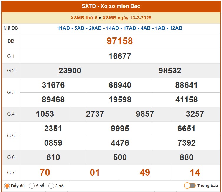 XSHN 13/2, Kết quả xổ số Hà Nội hôm nay 13/2/2025, KQXSHN